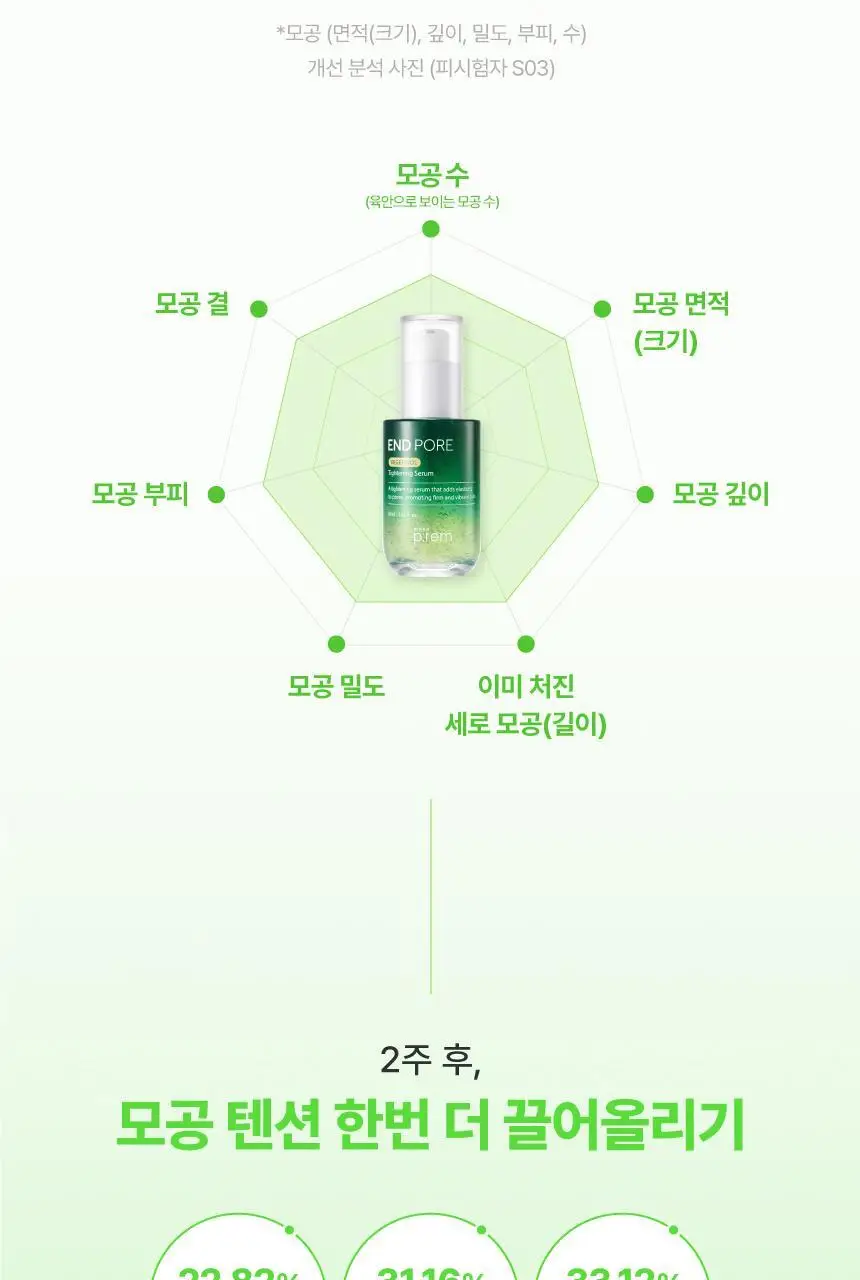 [2주모공세럼/단독기획] 메이크프렘 엔드포어 베지티놀 모공세럼 50ml 기획(+인테카크림 31ml) 상세페이지 13